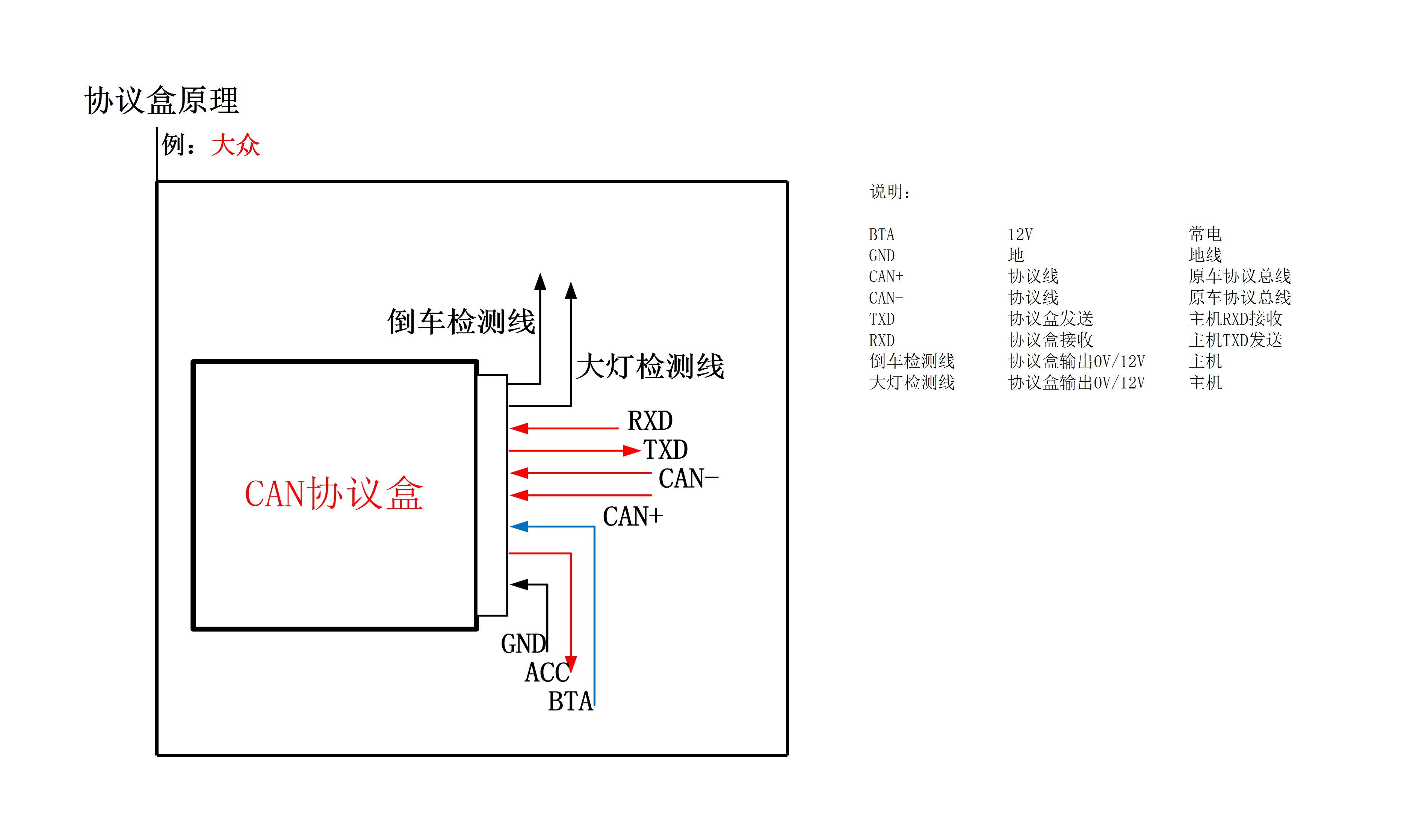 协议盒(睿志诚)接口安义总表2017-7-10