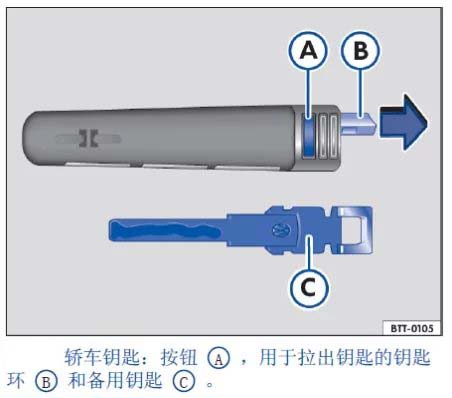 大众迈腾B7L钥匙遥控功能失效同步化方法