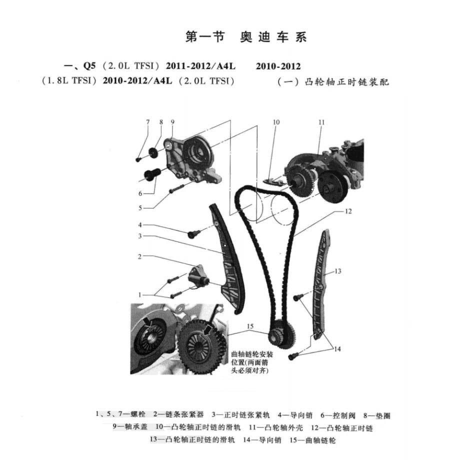 2011-2012奥迪Q5 2.0 正时校准方法